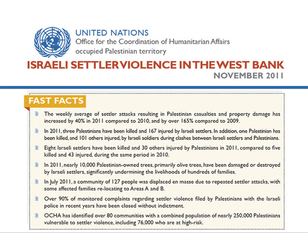 Un report on settlers violence 