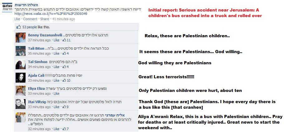 ’’Israeli’’ Extremists Celebrate Tragic Death of Palestinian Children 