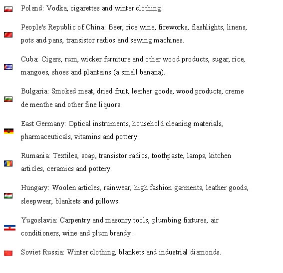 items imported into so-called 'Israel'  