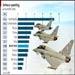 US is #1 Global Military Spender 