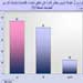 Lebanese Poll: 61 % With Hizbullah Arms, 54% STL Politicized, 57% With The Syrian Regime Survival
