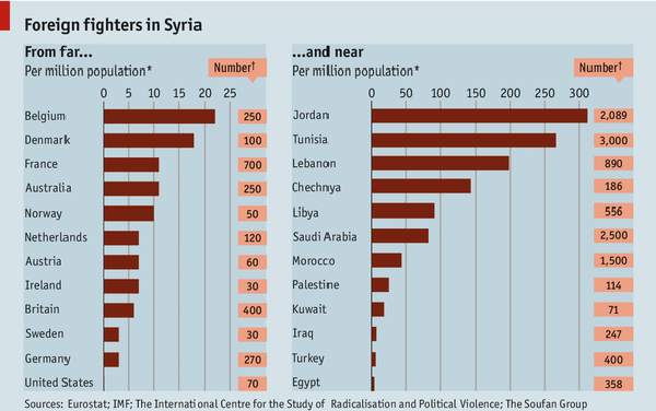 Terrorists from 81 Nations Trigger Syria Insurgency: US Intelligence Firm