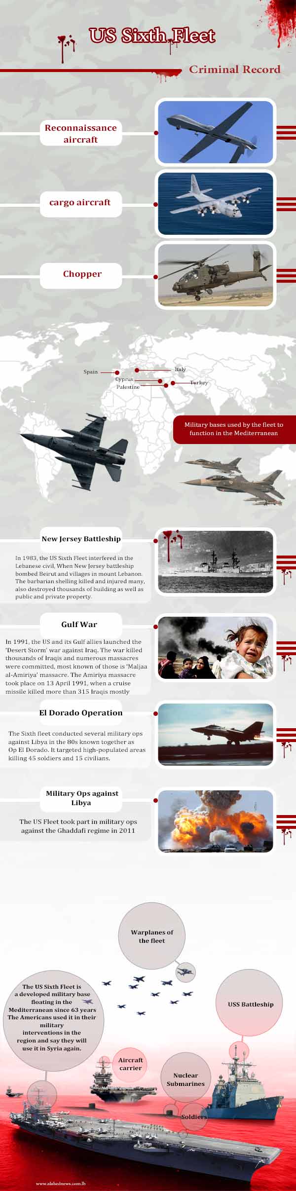 The US Sixth Fleet: Infographic