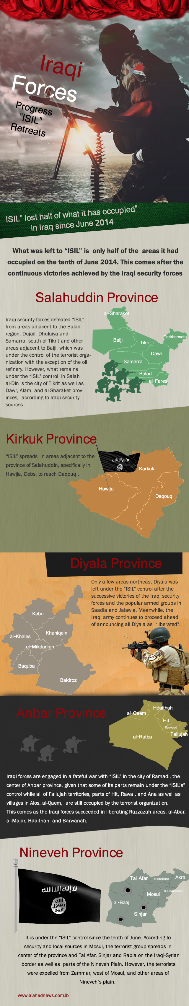 Iraqi Forces Progress, 