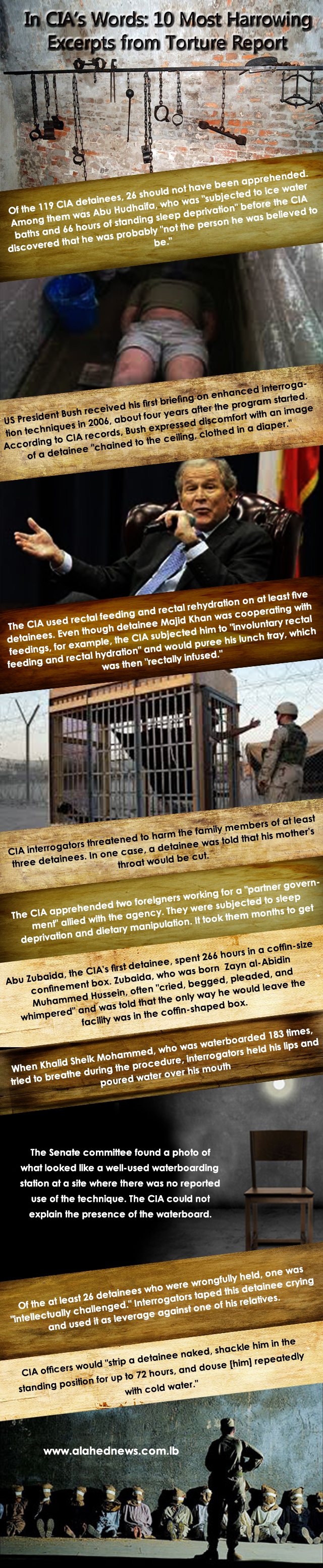 10 Most Harrowing Excerpts from CIA Torture Report