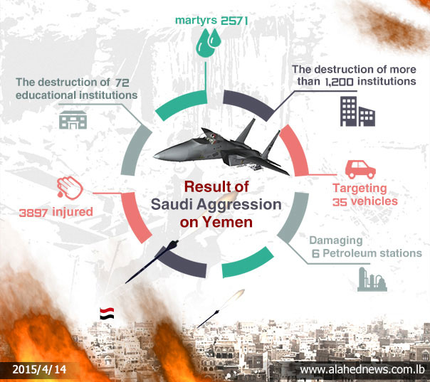 Al-Saud's Aggression on Yemen Al-Saud’s Aggression on Yemen...