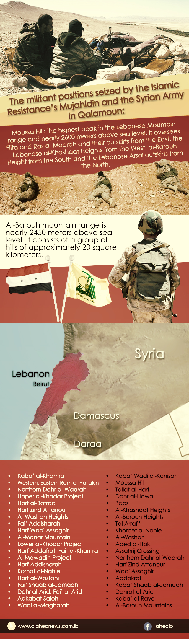 Info-graghic: Militant Positions Seized by Islamic Resistance and Syrian Army in Qalamoun  