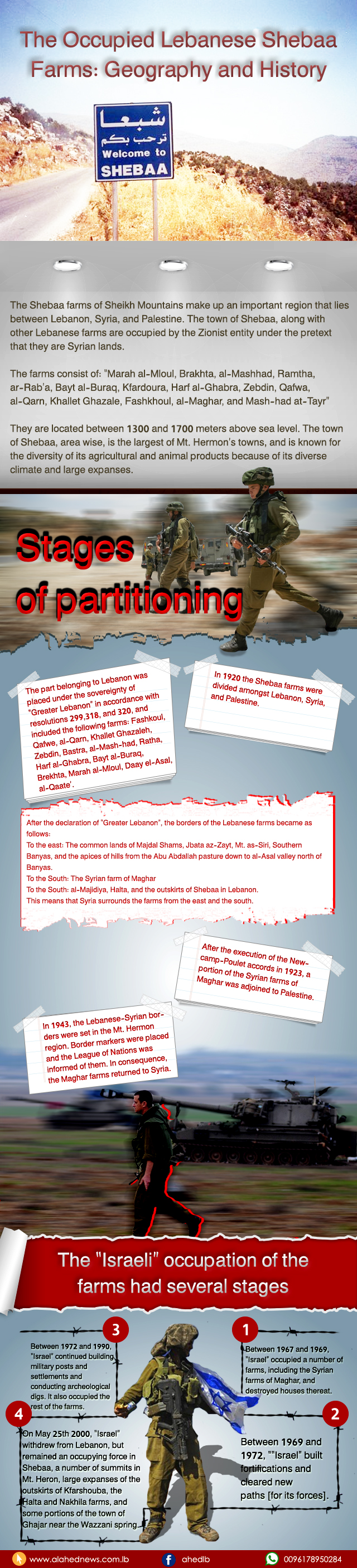 The Occupied Shebaa Farms Info-Graphic: The Occupied Shebaa Farms...Geography and History