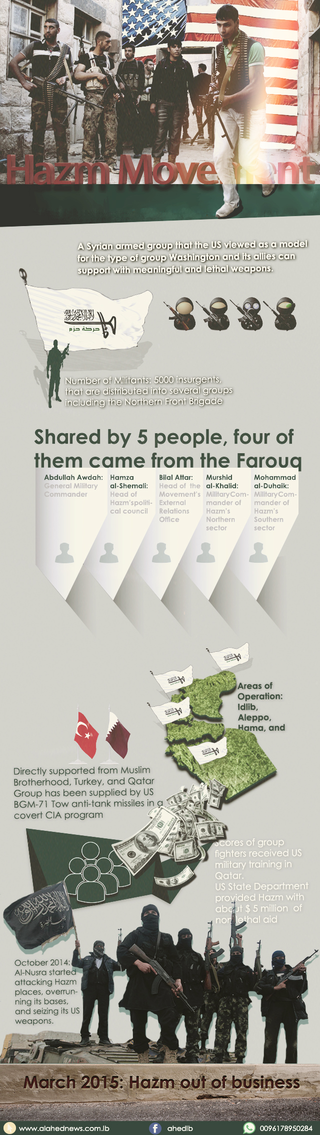 Hazm Movement Info-graph: Hazm Movement... End of US Bet in Syria