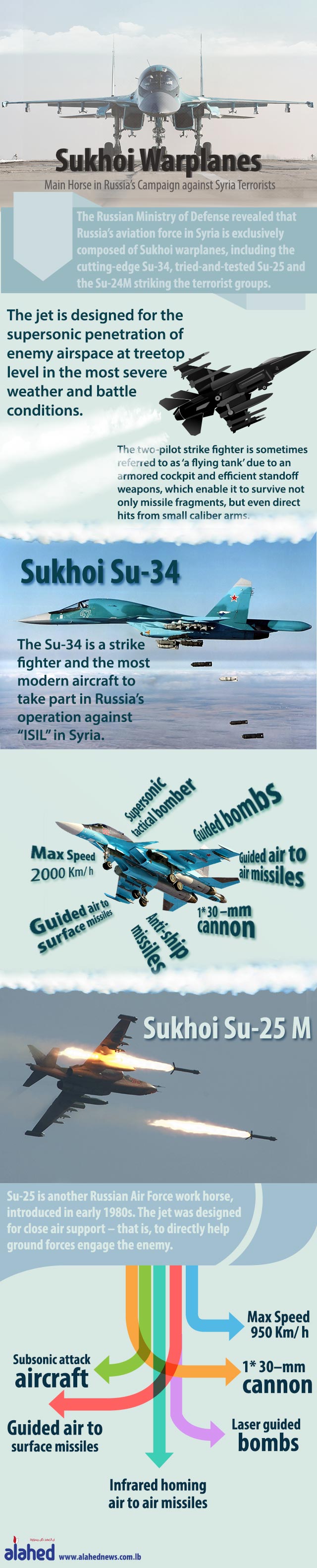 Sukhoi: Main Horse in Russia’s Campaign on Syria Terrorists [Infographic]