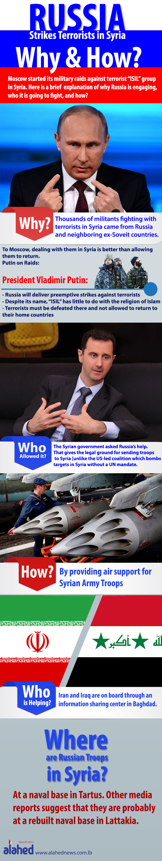 Russia Strikes Syria Terrorists 