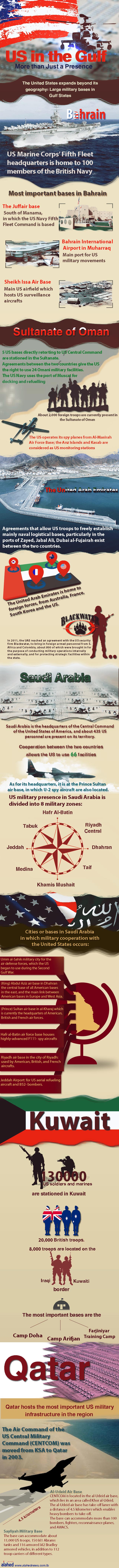 US in the Gulf... More than Just a Presence US in the Gulf... More than Just a Presence