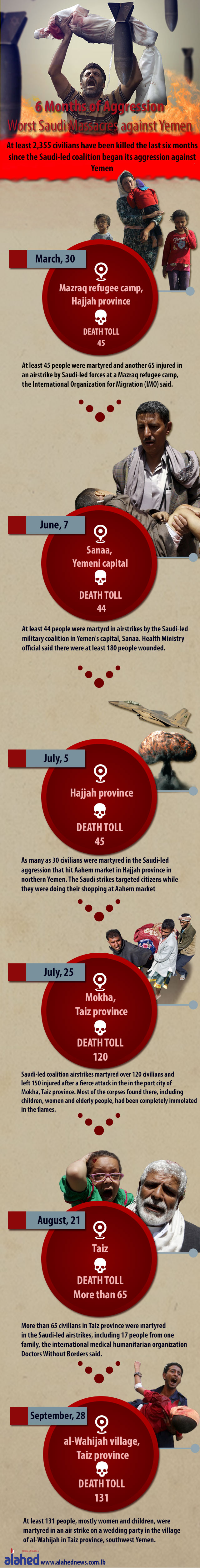 Saudi Aggression on Yemen 