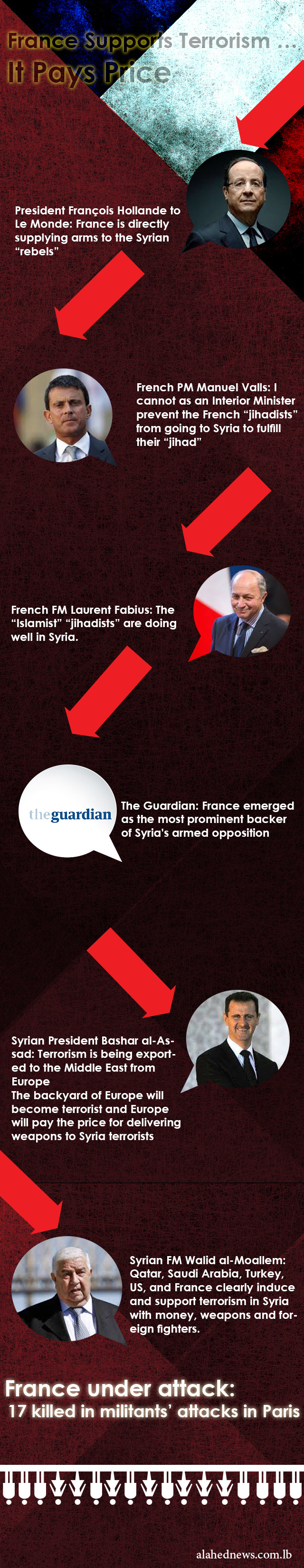 France Supports Terrorism