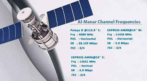 Nilesat's Decision Regarding Al-Manar... An Upholding to External Pressures, Greig Distancing Himself