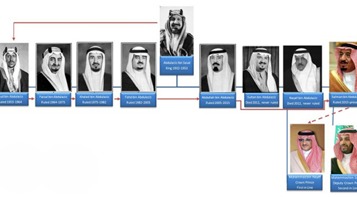 Al Saud Family