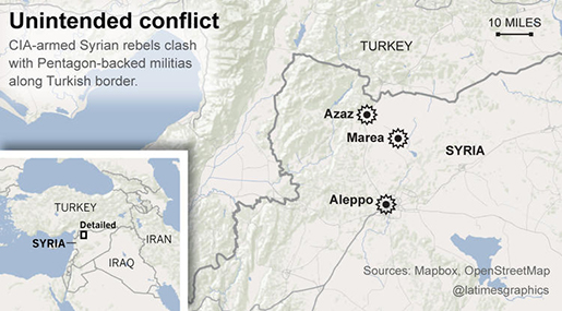 In Syria, Militias Armed by Pentagon Fight Those Armed by CIA
