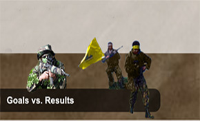 April Aggressions: Goals, Strategies, Results!- Infographics 