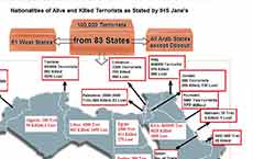 Study: Half Of Mercenaries in Syria Are Hardline Militants 