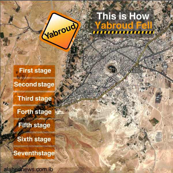 This is how Yabroud Fell  