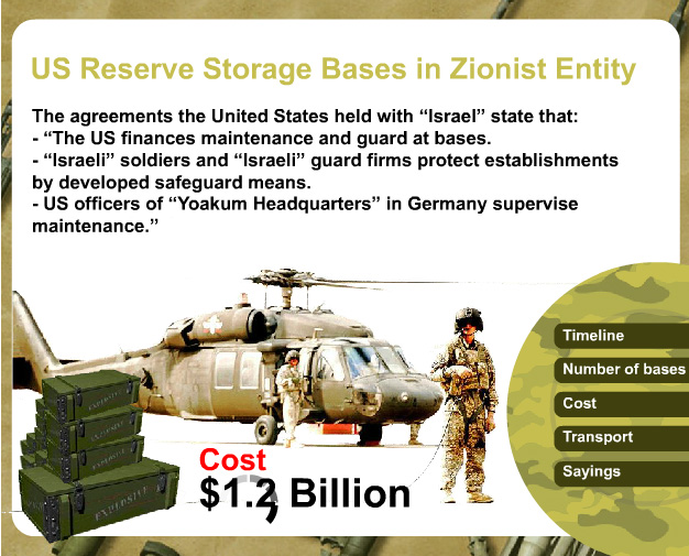 Infographics: US Arms Reserve Storage Bases inside the Zionist Entity 