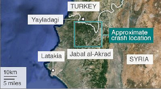 Turkey Declares war on Russia on Syrian Territory

