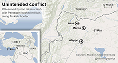 In Syria, Militias Armed by Pentagon Fight Those Armed by CIA
