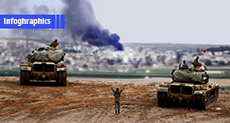 Jarablus...Geographic and Military Track
