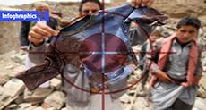 18 Months on the Saudi Aggression on Yemen