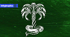 Al Saud... The Cursed Tree!
