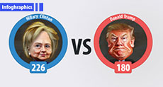 US 2016 Presidential Election