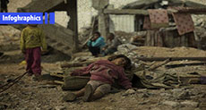 600 Days of the War on Yemen