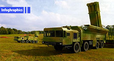 Bastion Missile System