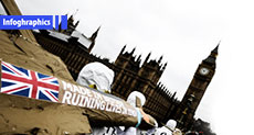 UK Arms Sales to Saudi Arabia