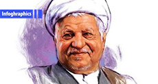 Man of the Revolution - Ayatollah Rafsanjani