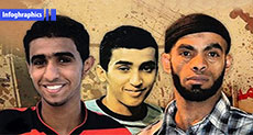 Bahrain...Execution of A Nation