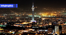 Iran the Pacesetter... in Numbers