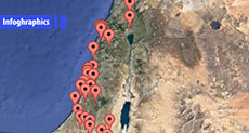 Possible ’Israeli’ Targets in Coming War with Lebanon