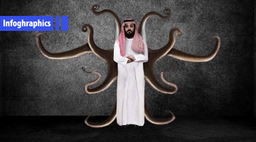 MBS’ Dirty Hands
