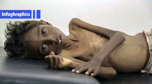 Yemen’s Worst Humanitarian Crisis: Made by Saudi Arabia