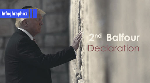 Second Balfour Declaration