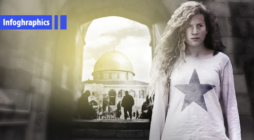 Palestine’s Young Girl: A Rejuvenating Symbol of Heroism