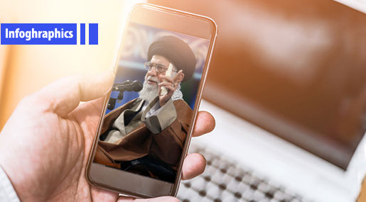 Imam Khamenei’s Perspective on Islamic Media