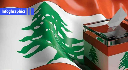 Lebanon Elections 2018: Beirut I District in Numbers 
