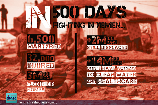 In 5oo Days of Saudi Aggression on Yemen! In 5oo Days of Saudi Aggression on Yemen!