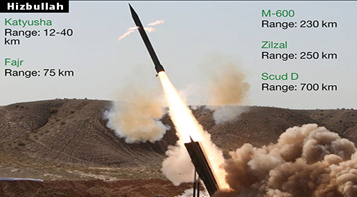 «Israel» Mulls Acquisition of Hundreds of Missiles for Possible Lebanon Conflict