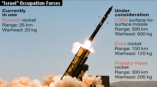 «Israel» Mulls Acquisition of Hundreds of Missiles for Possible Lebanon Conflict