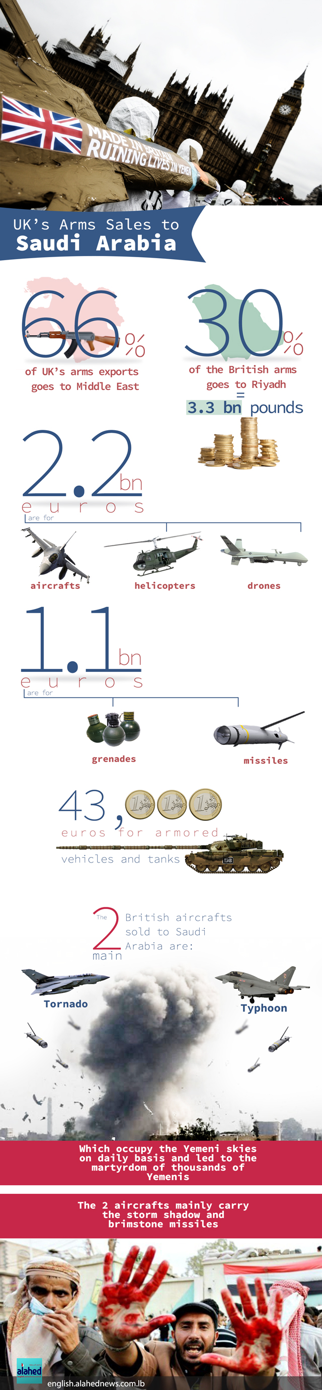 UK Arms Sales to Saudi Arabia