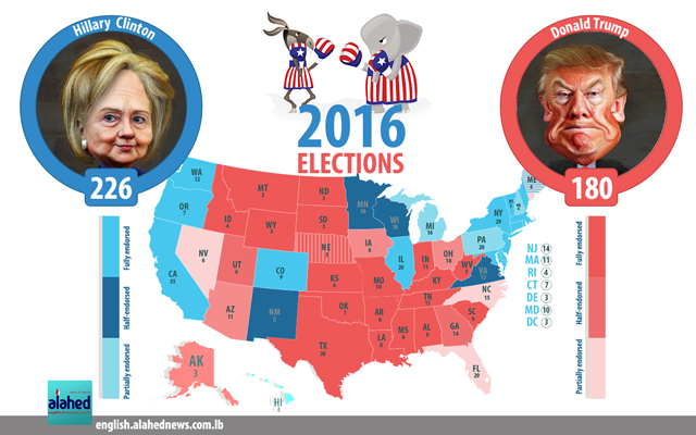 US 2016 Presidential Election