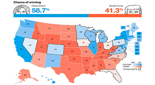 US Polls Miss Trump's Victory, Guess Why US Polls Miss Trump’s Victory, Guess Why